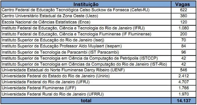 SISU UFRJ (Universidade Federal Do Rio de Janeiro)