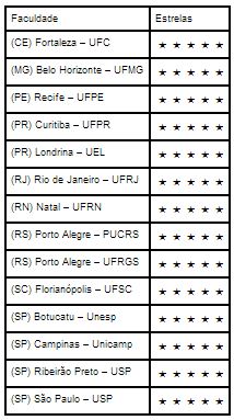 Lista profissões ordem alfabetica