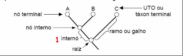 cladistica1