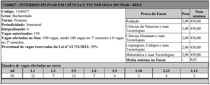 TERMO DE ADESÃO DA UFMG!! PESO 1, MAIOR DISPONIBILIDADE DE VAGAS E A NOTA  MÍNIMA PARA UMA GRADUAÇÃO. 