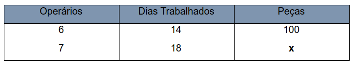 Exemplos De Regra De Três Composta / Matika - Matemática Pra Você