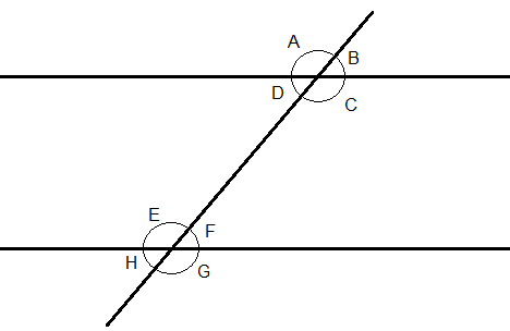 ÂNGULOS CORRESPONDENTES  ÂNGULOS FORMADOS POR RETAS PARALELAS