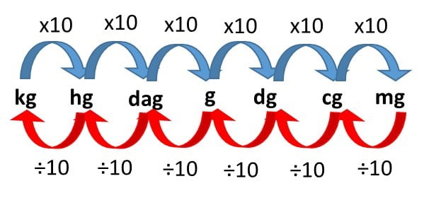 Como transformar minutos em horas - Matemática Enem