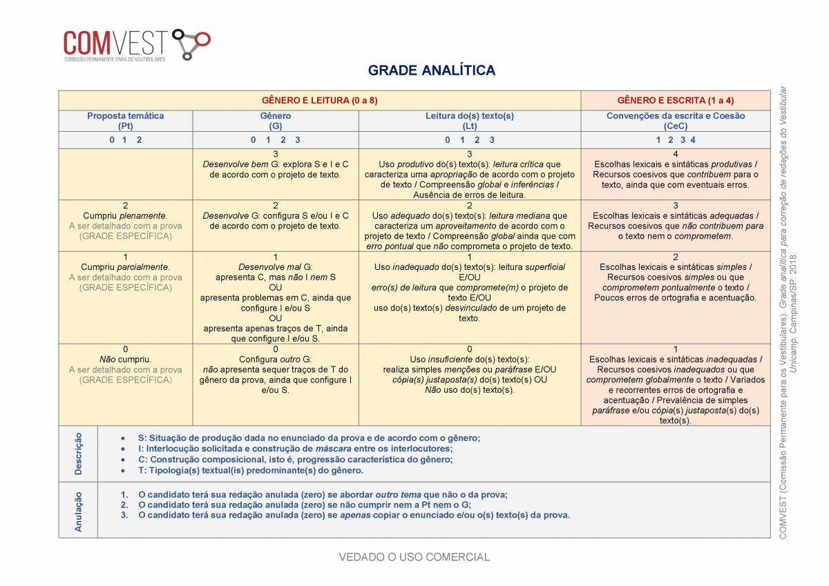 Notas enem - unicamp : r/enem