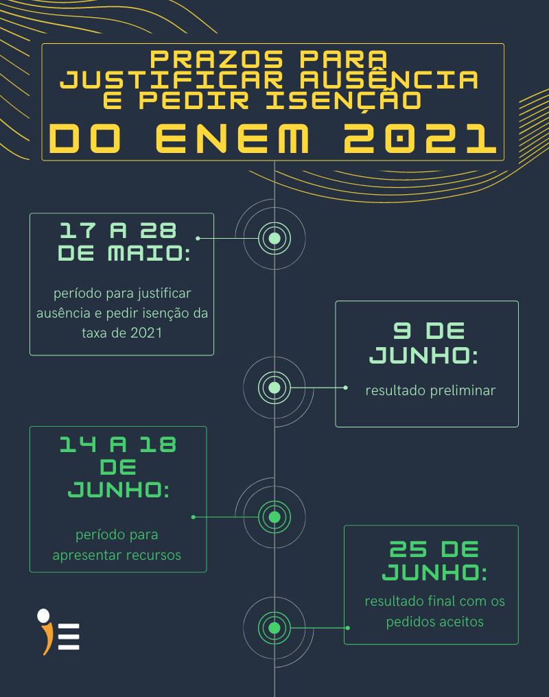 ProEnem on X: RT no seu resultado do ENEM 2021  / X