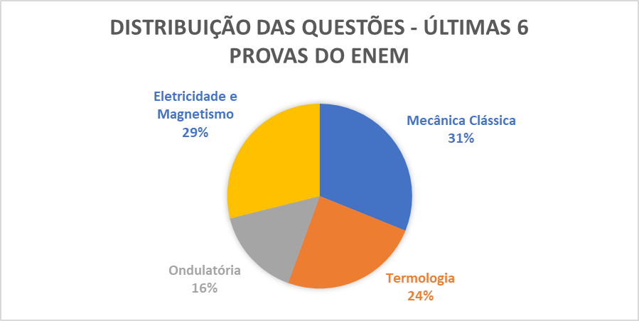 Exercícios de Termologia do Enem • Infoenem