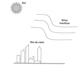 Exercícios de Termologia do Enem • Infoenem