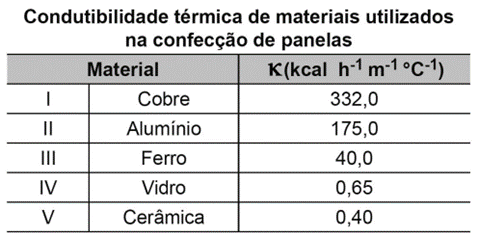 Exercícios de Termologia do Enem • Infoenem 